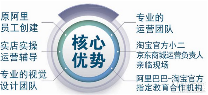 广州淘宝网店零基础全能培训班-九洲教育-【学