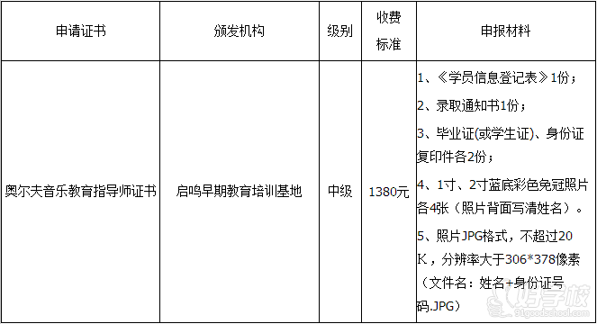 广州奥尔夫音乐教育指导师中级班(启鸣早教)-广