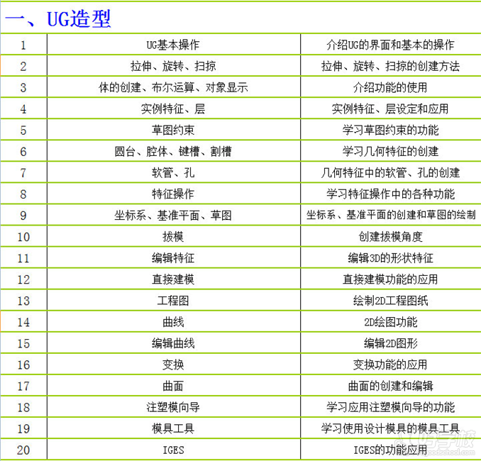 东莞数控编程精英培训班-广东大成高级模具设