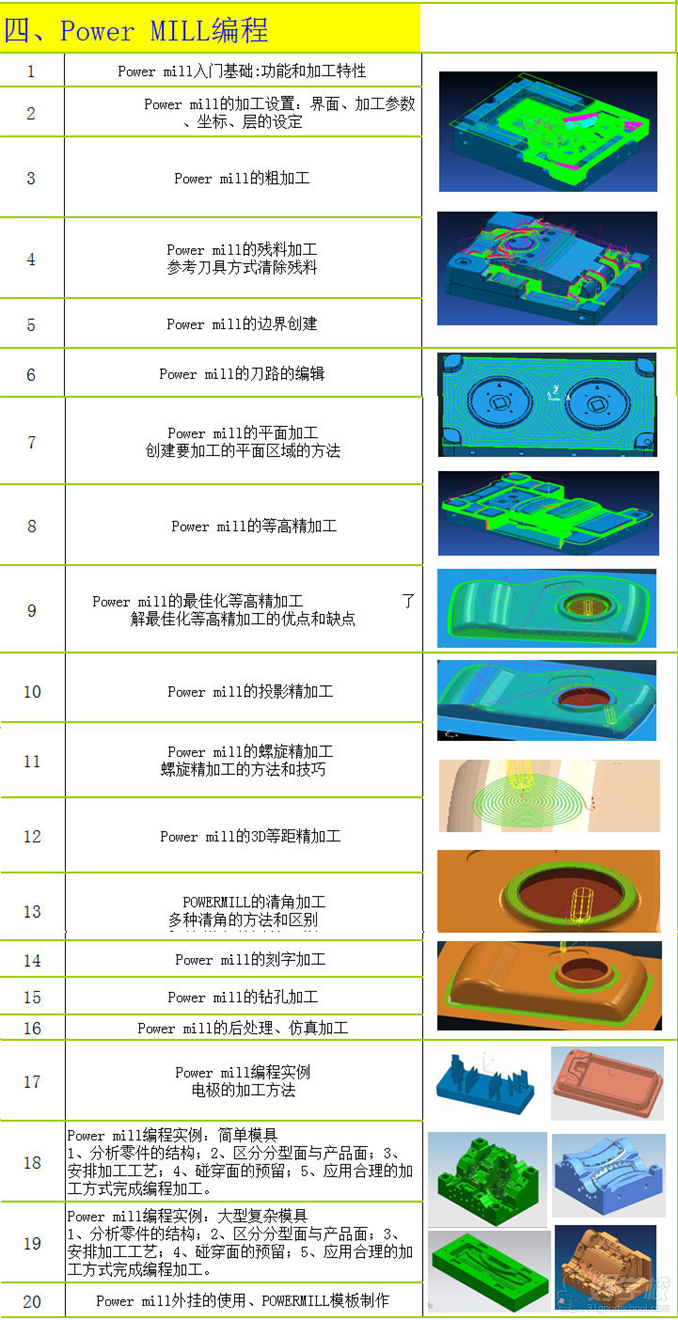东莞数控编程精英培训班-广东大成高级模具设