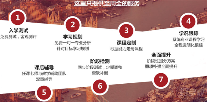 广州A-level英语个性化课程培训-广州环球雅思