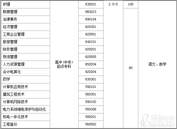 郑州大学网络教育高升专广州班招生简章-广州