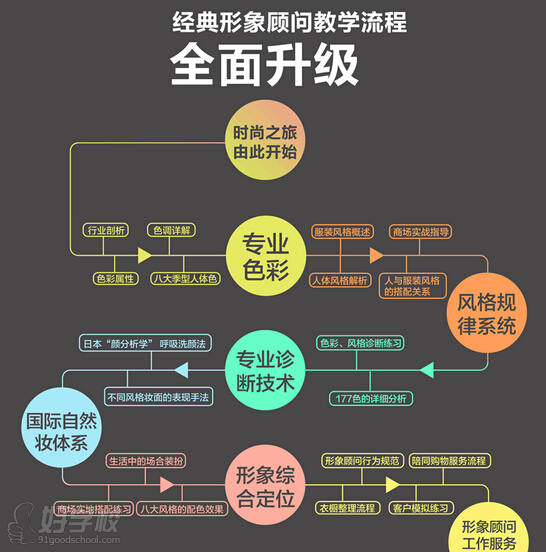 福州形象顾问培训班
