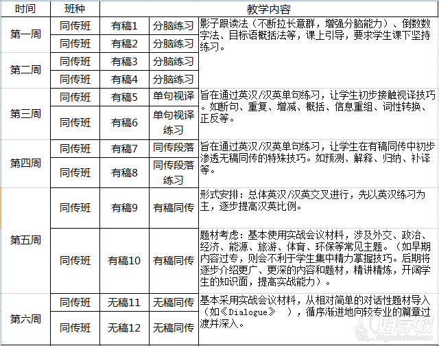 深圳英语同声传译培训项目-深圳策马翻译培训