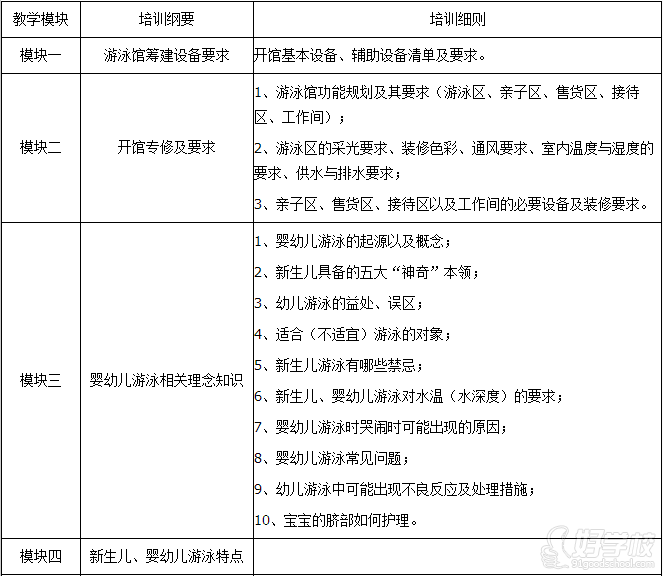 婴幼儿游泳指导师培训班(中国早教)-广州市启鸣