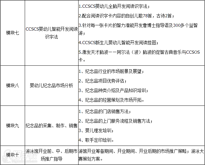 婴幼儿游泳指导师培训班(中国早教)-广州市启鸣