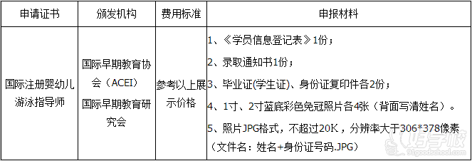 婴幼儿游泳指导师初级班(国际早教)