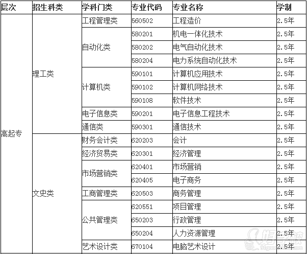 电子科技大学远程教育高起专深圳招生简章-盛