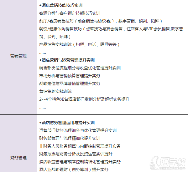 北京酒店总经理投资经营管理提升实训班-北京