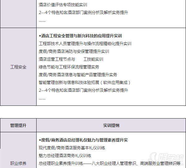 北京酒店总经理投资经营管理提升实训班-北京