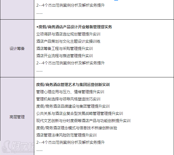 北京酒店总经理投资经营管理提升实训班-北京