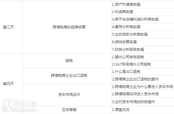 深圳跨境电商财税管理培训班