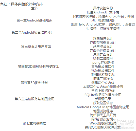 广州Android开发培训班-广州顺诚教育-【学费