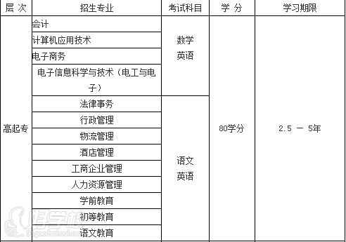 华南师范大学远程教育高起专南京招生简章-南
