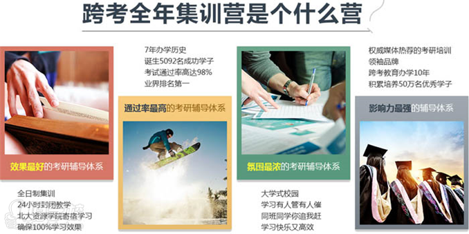 上海跨考考研金融硕士精英计划全年无忧班-上