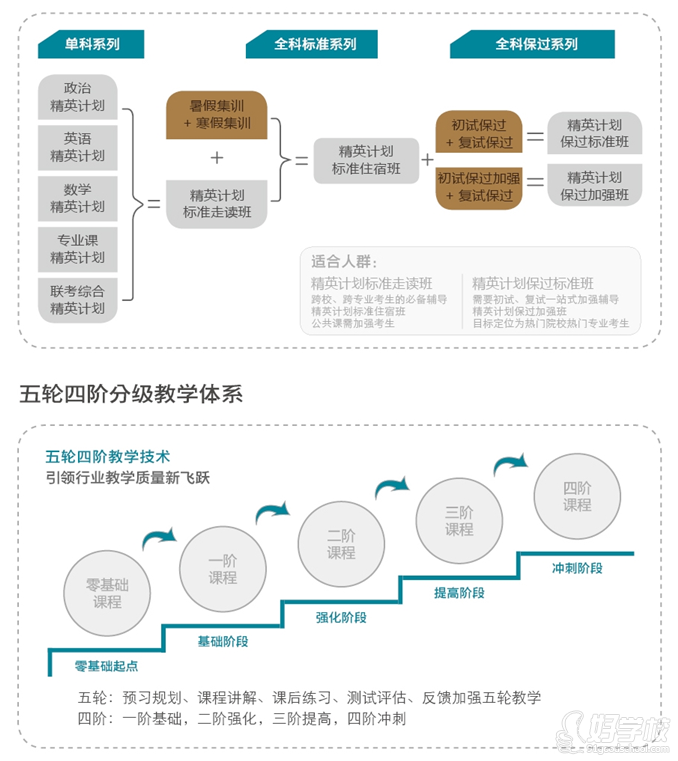 上海跨考考研金融硕士精英计划全年无忧班-上