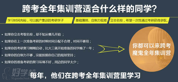 上海跨考考研金融硕士精英计划全年无忧班-上