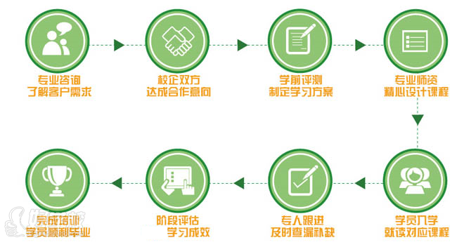 珠海企业高端英语团体培训课程-平和英语村-【