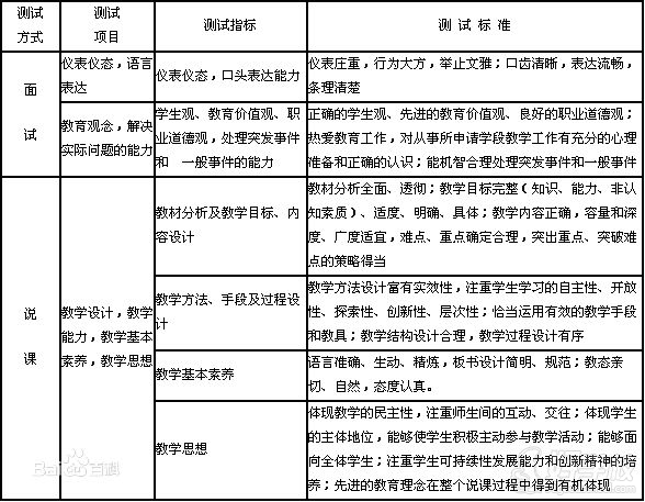 广州幼儿园教师资格证保过班