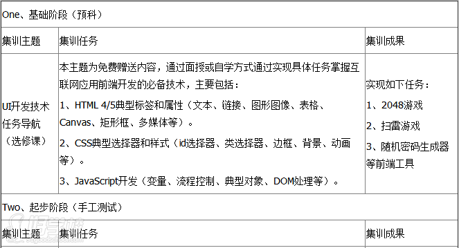 北京软件测试就业培训-北京博测科技培训中心