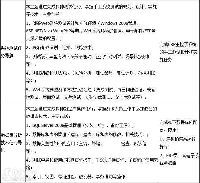 北京软件测试就业培训-北京博测科技培训中心