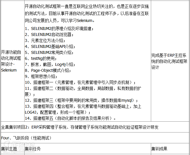 北京软件测试就业培训-北京博测科技培训中心