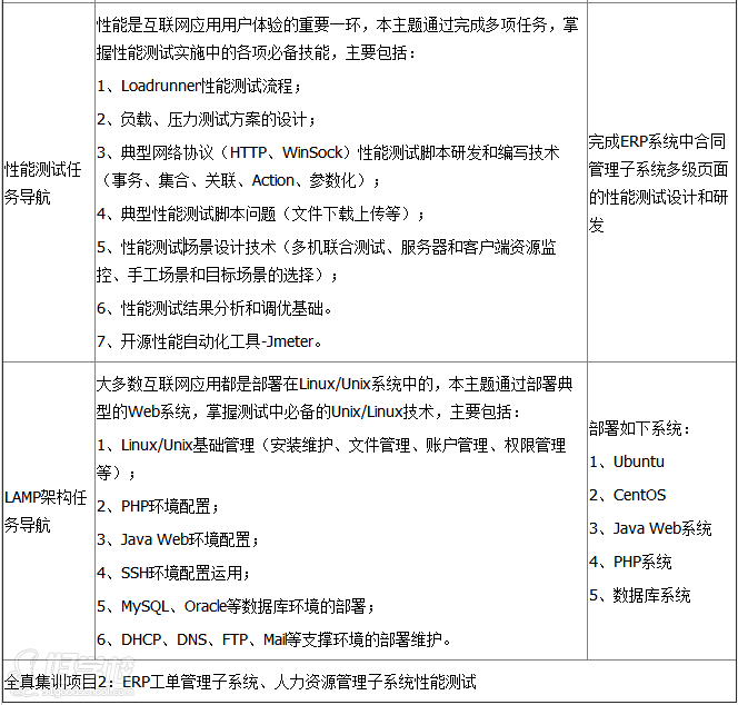 北京软件测试就业培训-北京博测科技培训中心