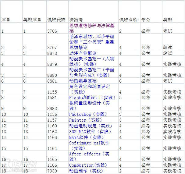 华南师范大学自考《动漫设计与制作》专科广州