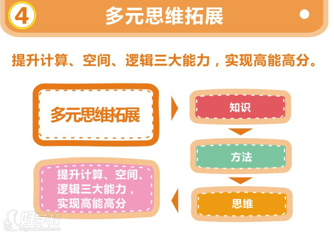 深圳思维阶梯数学培优培训班(小四奥数)-卓越教