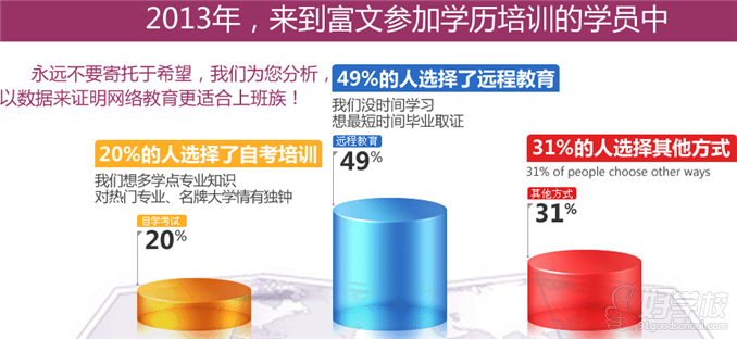 深圳开班网络教育专科学历武汉理工大学主考-