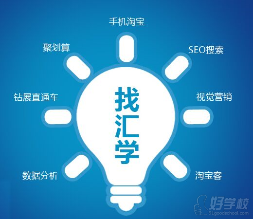 广州O2O网络营销就业培训班-广州汇学教育学
