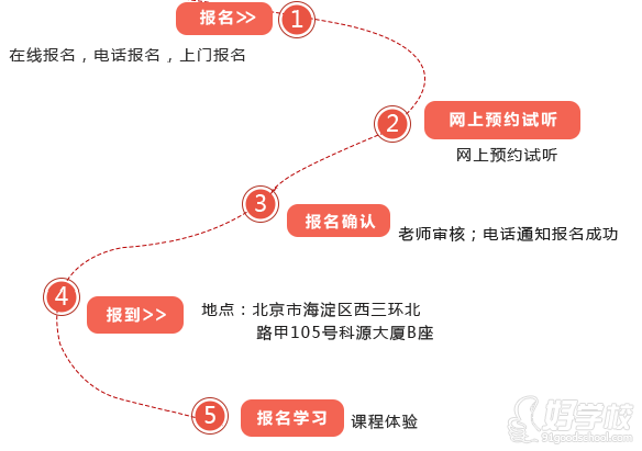 北京云计算名师教授培训课程-北大青鸟航天桥