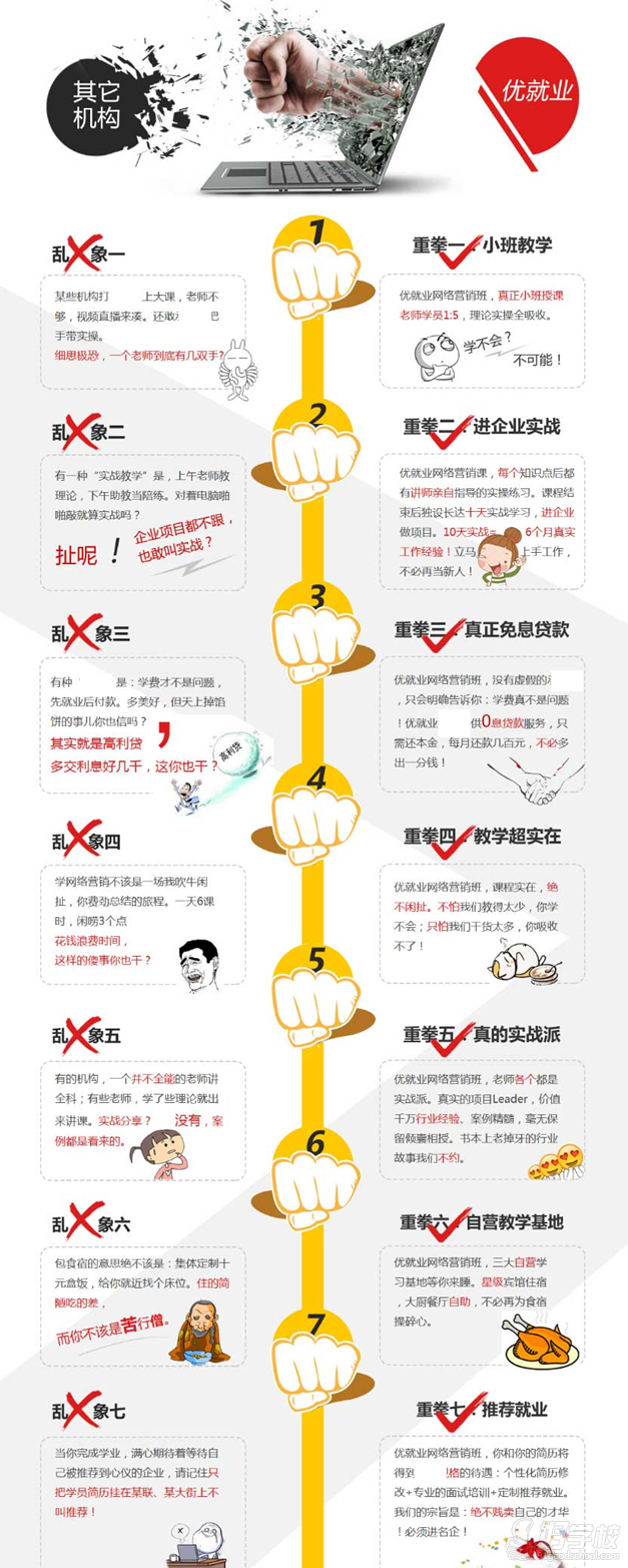 北京网络营销全能就业班-北京中公教育-【学费