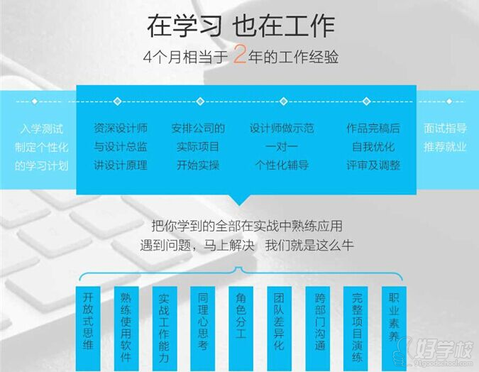 北京UI设计培训就业班-北京中公教育-【学费,地