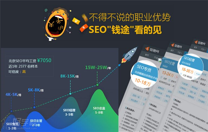 北京网站优化SEO封闭集训营-北京中公教育-【