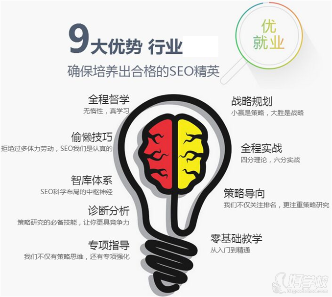 网站优化SEO在线网课