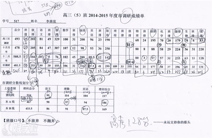 广州高考(英语和数学)保增50分辅导班-广州刘