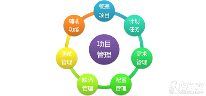 上海项目全过程管理应用实践课程-上海易卓项