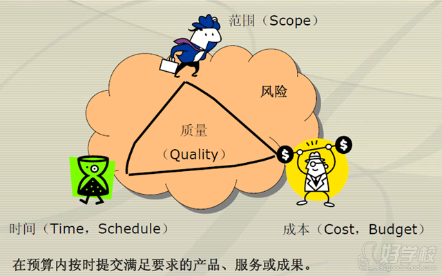 上海项目范围进度与成本控制管理课程-上海易
