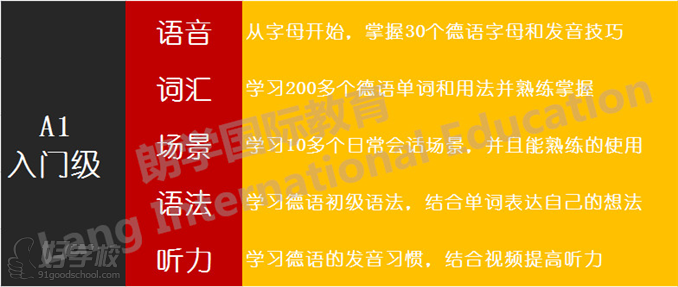 无锡零基础德语A1入门培训班-无锡朗学国际教