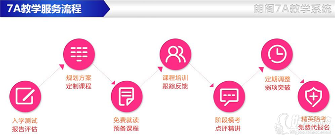 北京托福105分VIP学习班-北京朗阁培训中心-【