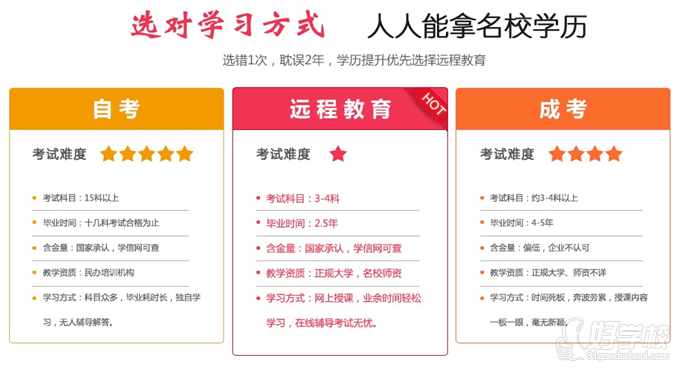 华中师范大学网络教育专升本广州报名-广州群