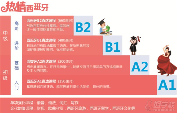 台州西班牙语培训DELE考试辅导-台州新世界教