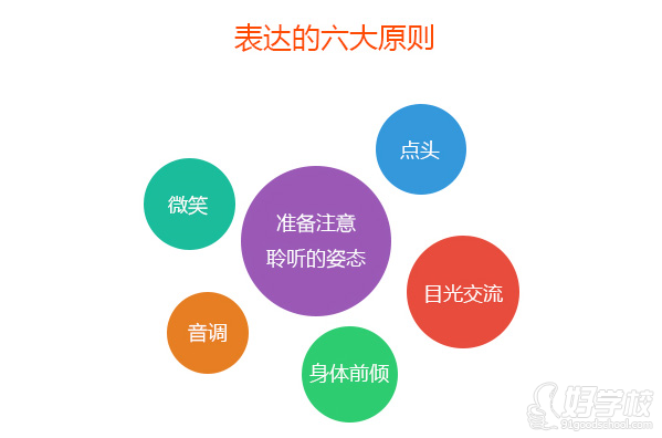 上海卓越沟通技巧培训班-上海交大昂立IT职业