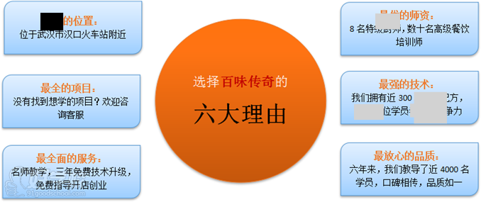 选择武汉百味传奇培训中心的理由