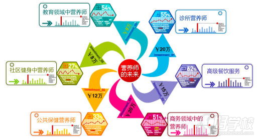 武汉助理公共营养师(职业资格三级)考证培训-武