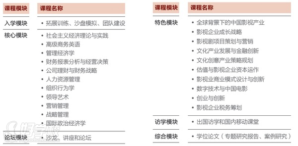 北京对外经济贸易大学影视传媒管理EMBA招生