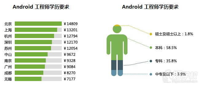 上海Android开发工程师培训班-上海海文IT教育