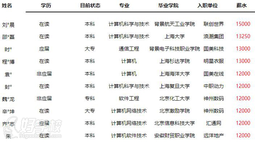 上海Android开发工程师培训班-上海海文IT教育