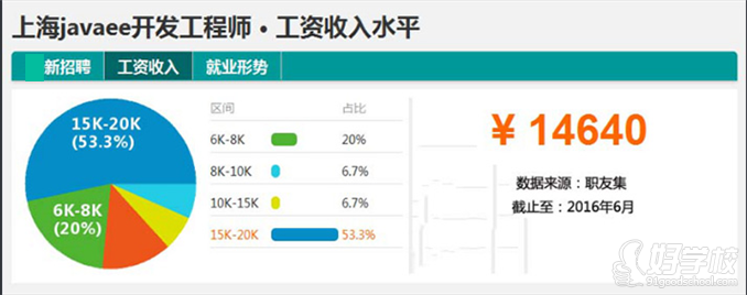 上海JavaEE开发工程师培训班-上海海文IT教育